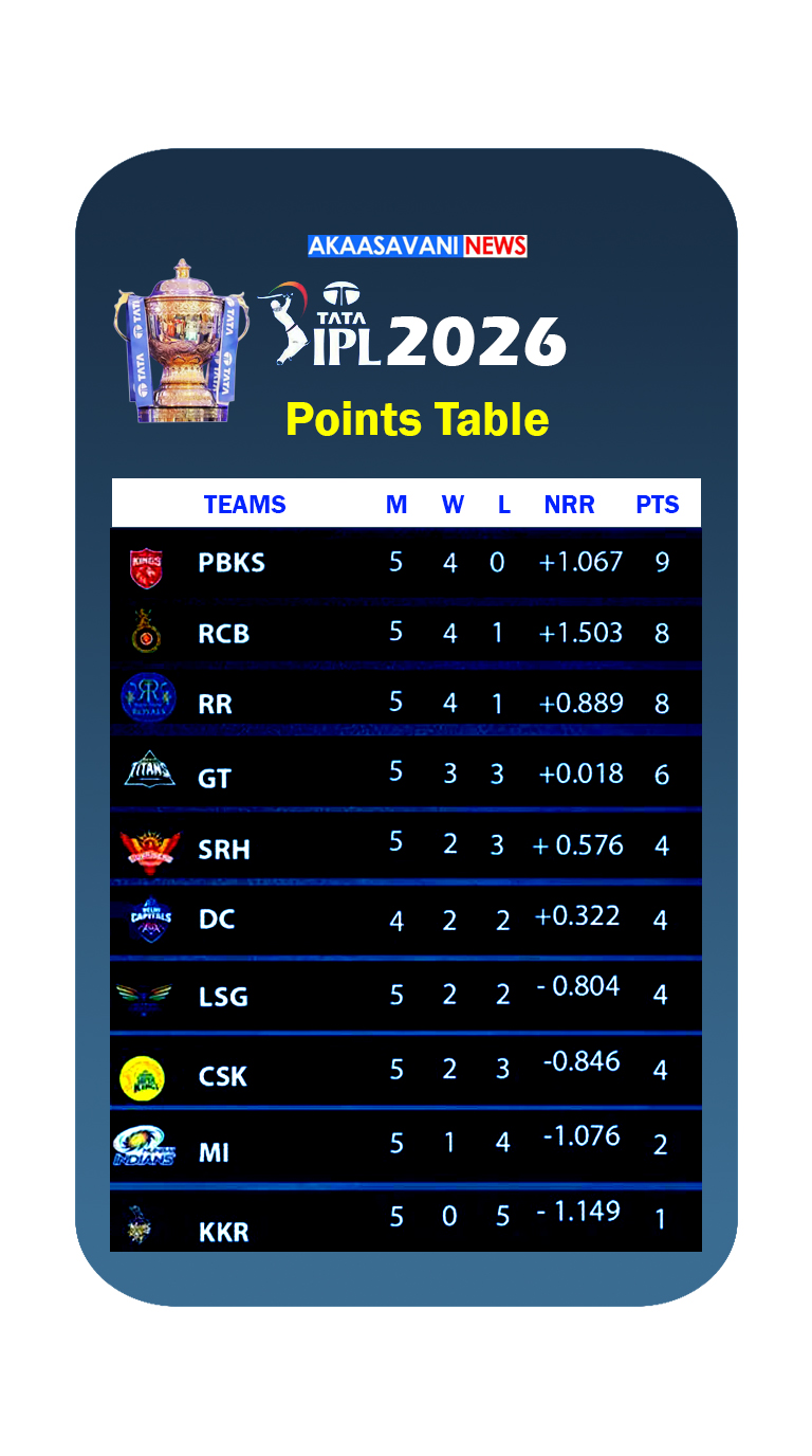 IPL 2026 POINTS TABLE
